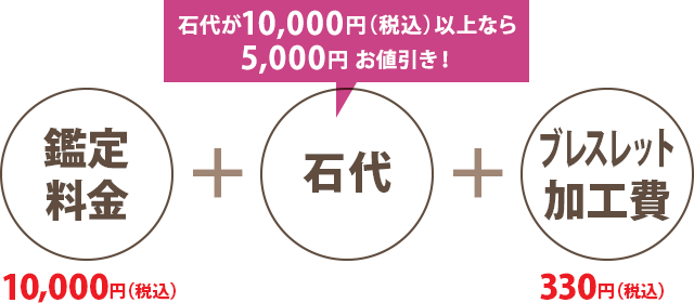 料金の目安